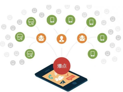 上高为什么越来越多的企业通过软文营销来引流